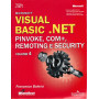 Microsoft Visual Basic.NET - Pinvoke